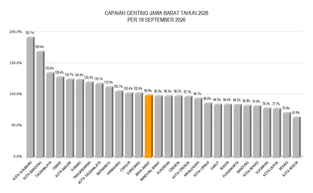 Kota Sukabumi Panen Prestasi, Raih Sejumlah Penghargaan Tingkat Jawa Barat